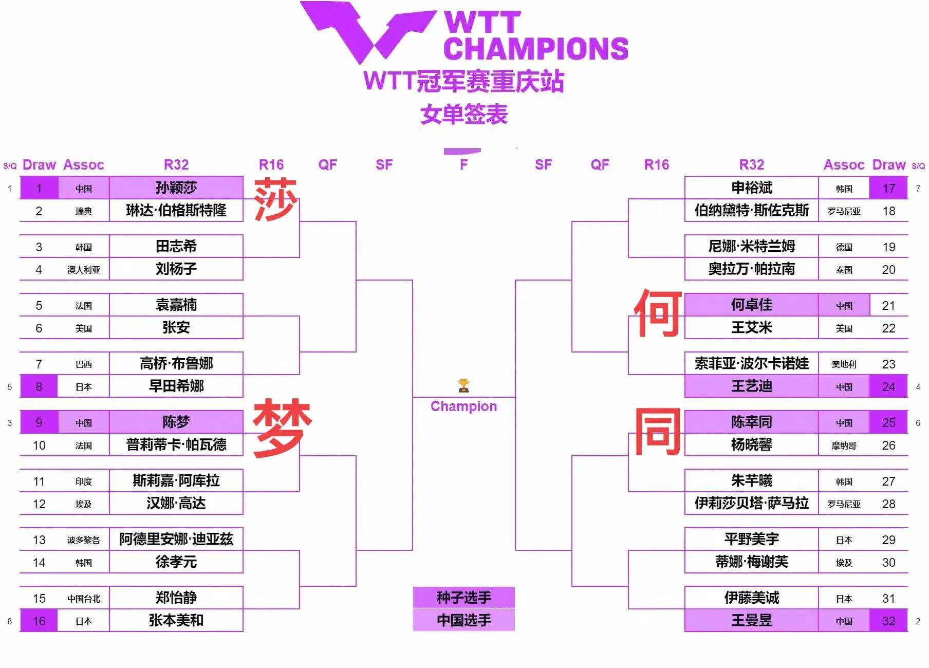 欧亚女足比赛风风火火，劲敌一一杀出