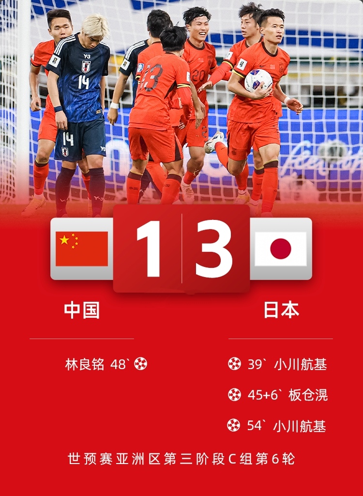 东京勇士硬闯，中国足球兴起再掀浪潮