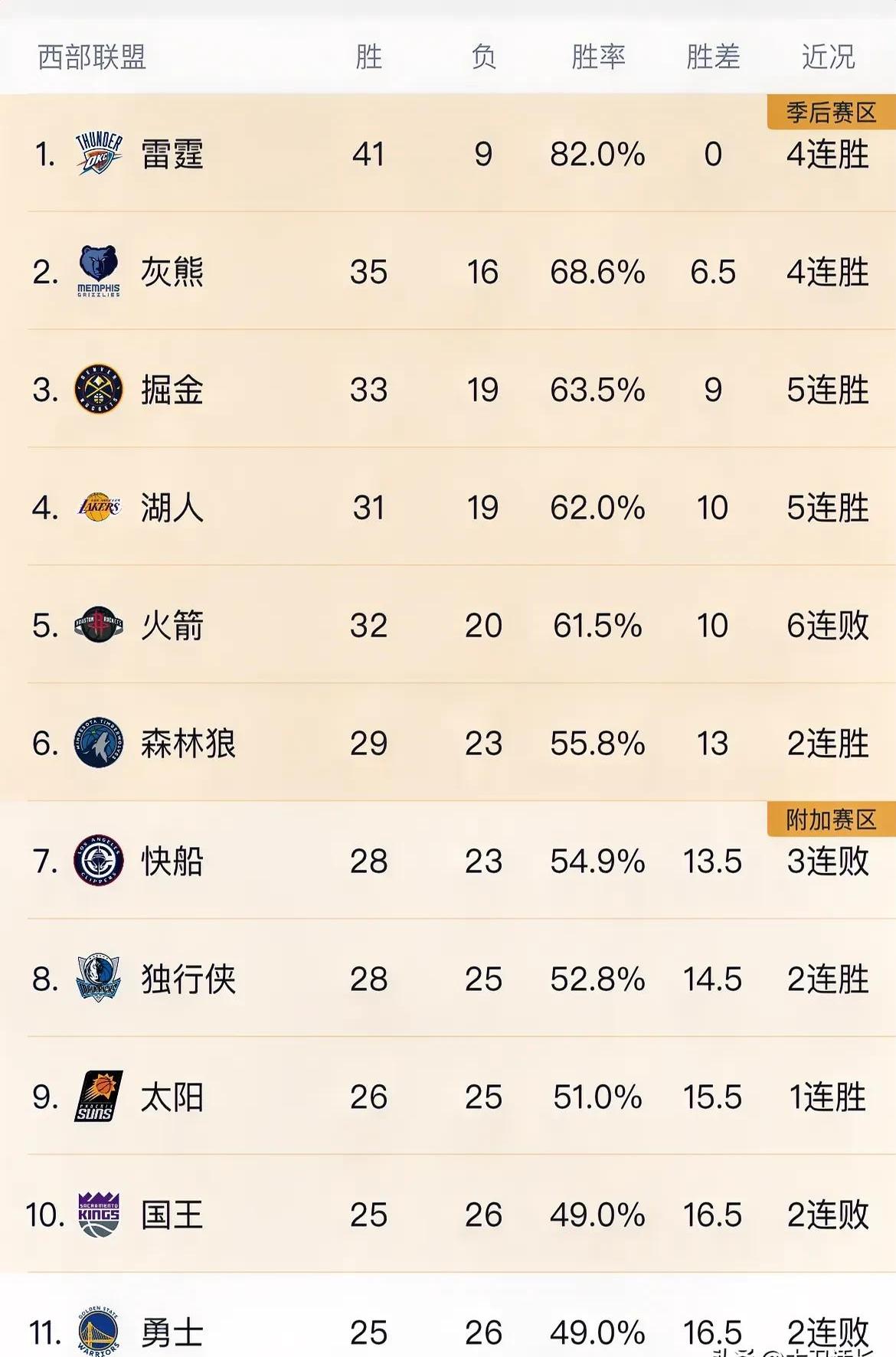 2025世俱杯在线观看-湖人三连胜！继续领先西部排名的简单介绍