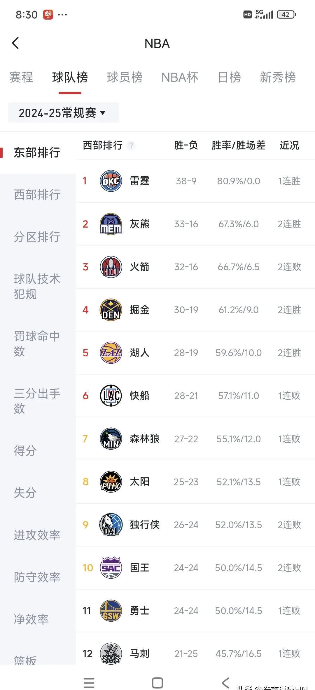 湖人三连胜！继续领先西部排名的简单介绍